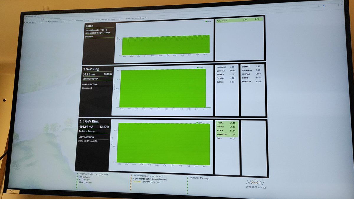 Just as we finally get to measure, we first realise our sample is getting fried and now the usual beam dump... Fingers crossed things get back to normal!  <a href="/MAXIVLaboratory/">MAX IV Laboratory</a> <a href="/KTHuniversity/">KTH Royal Institute of Technology</a> #ecrchat #WomenInSTEM