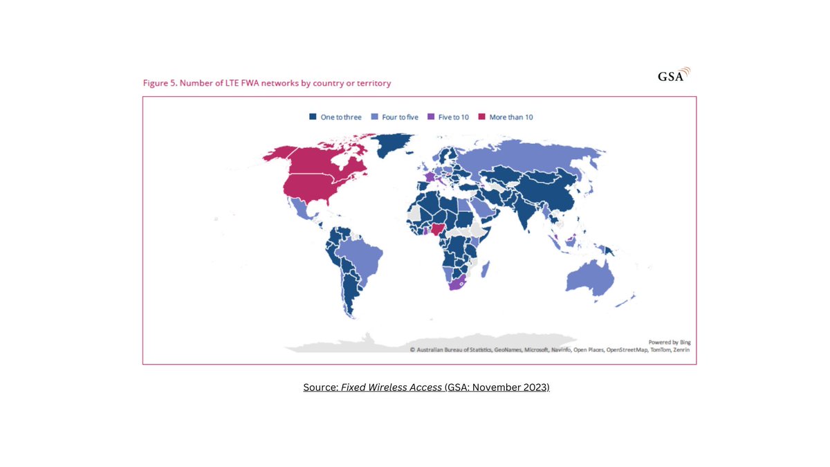 GSA has identified launched LTE/5G FWA broadband services from 477 operators in 175 countries and territories worldwide. The number of operators delivering #FWA services using #LTE or #5G varies widely by region, with Europe the dominant region. Report -> bit.ly/46ySW2E