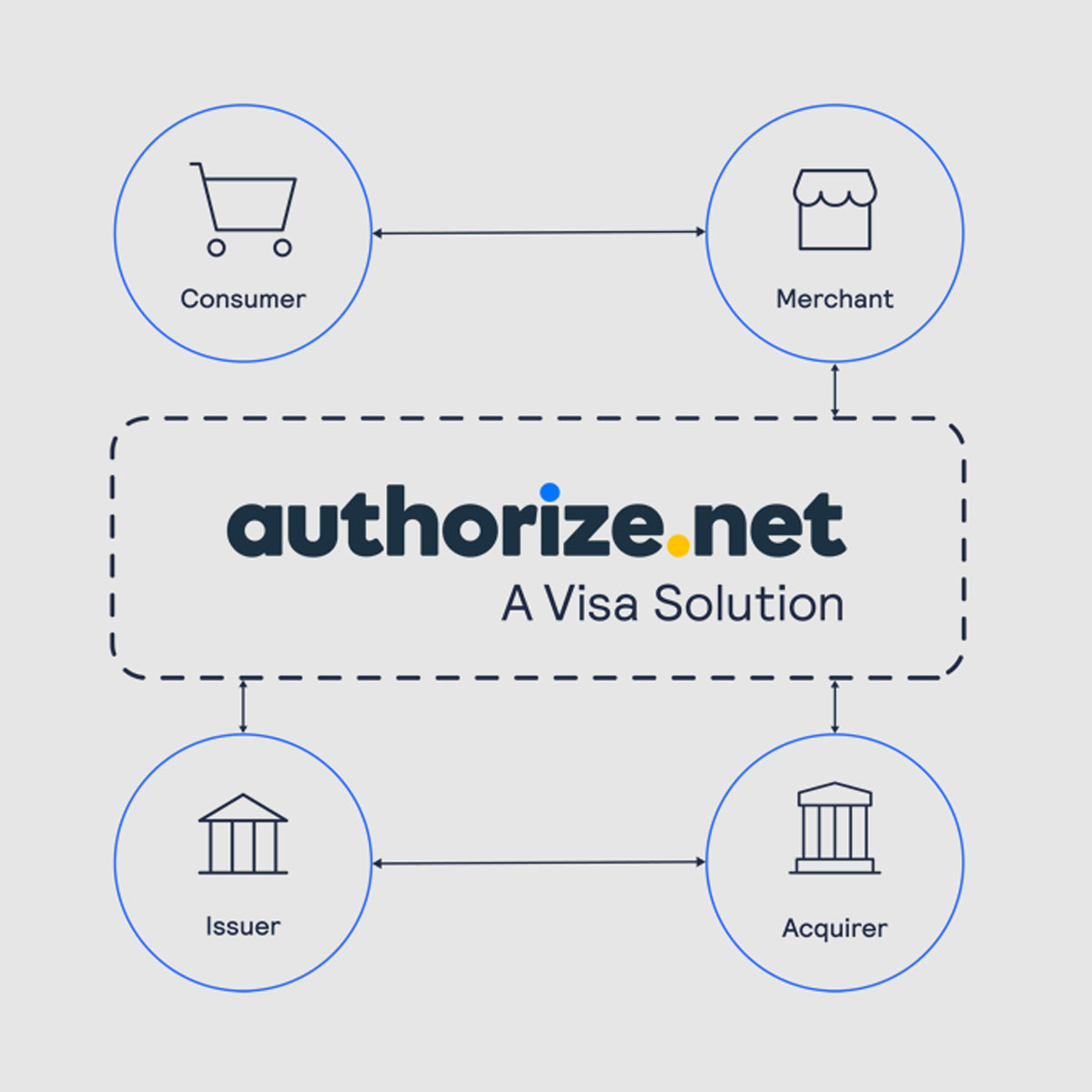 Authorize.net tweet media