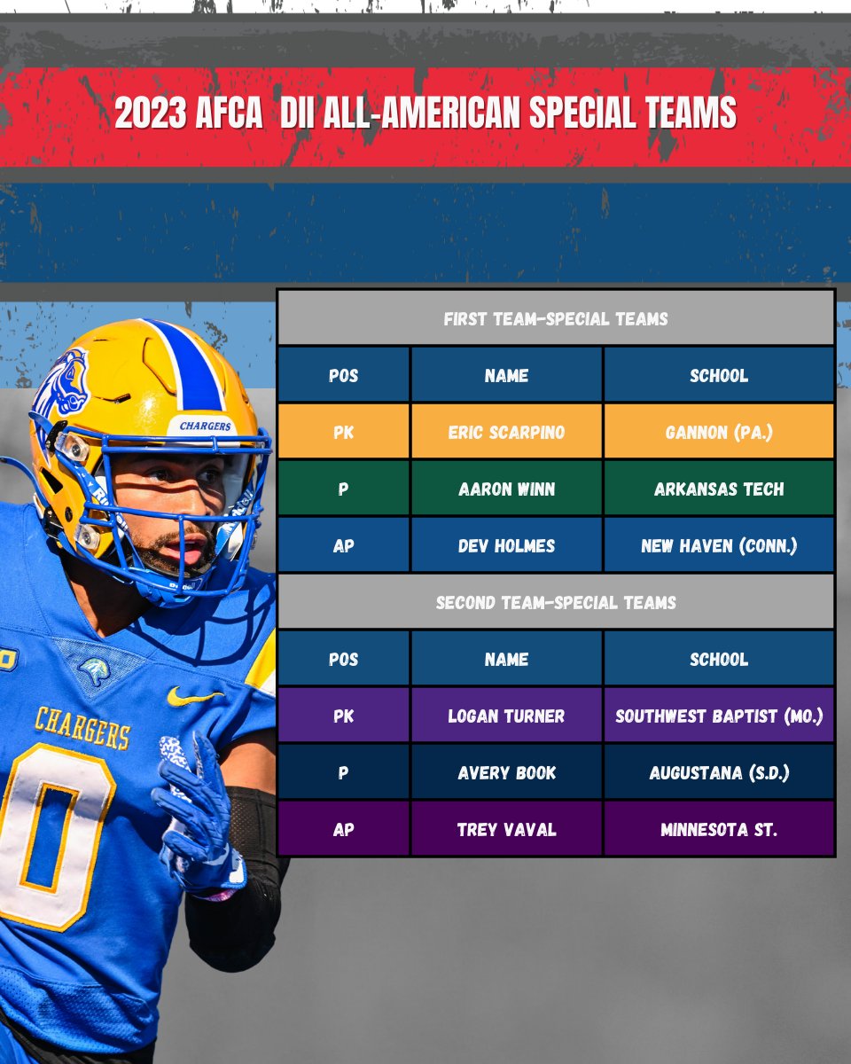 AFCA DII Special Teams All-Americans