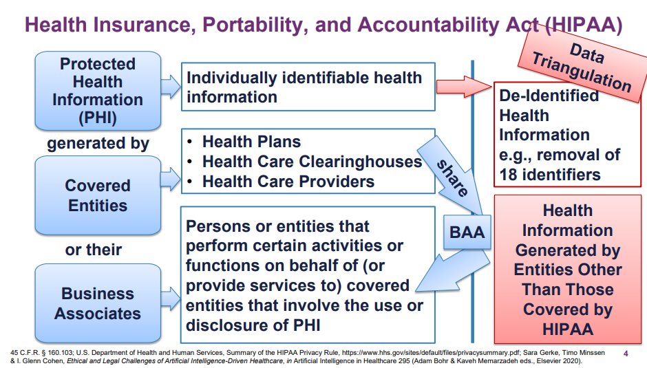 PresCancerPanel's tweet image. Prof. Sara Gerke @DickinsonLaw starting session #2 with a presentation on policies (HIPPA, EU General Data Protection Regulation, and State Privacy Laws) to better protect patients, their privacy and their data as we consider #Tech4CancerNavigation.