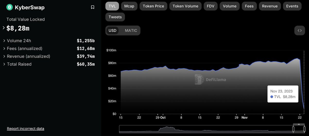 Otopsi serimize güncel haberler ile başlıyoruz!🔪

☠️KyberSwap hack’inde neler yaşandı? Gelin inceleyelim!👇🏼🧵