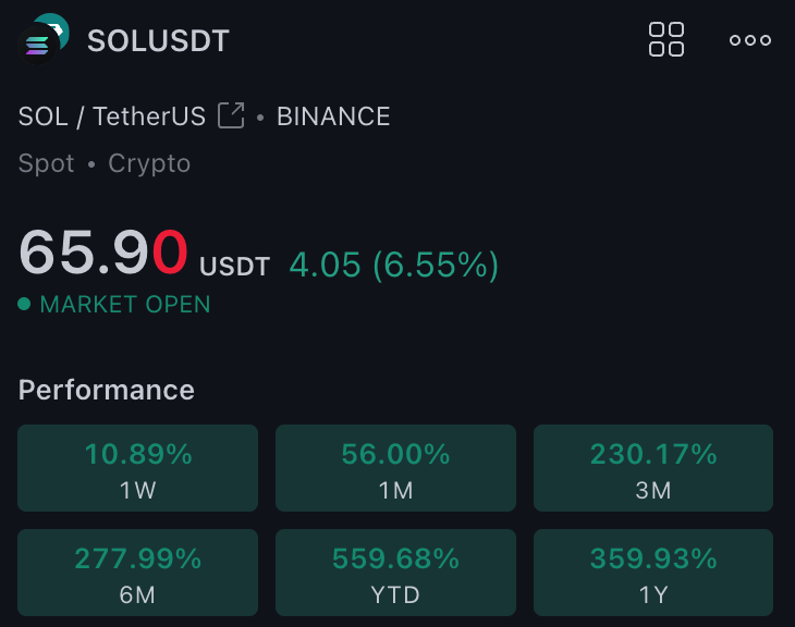 Step Data Insights tweet media