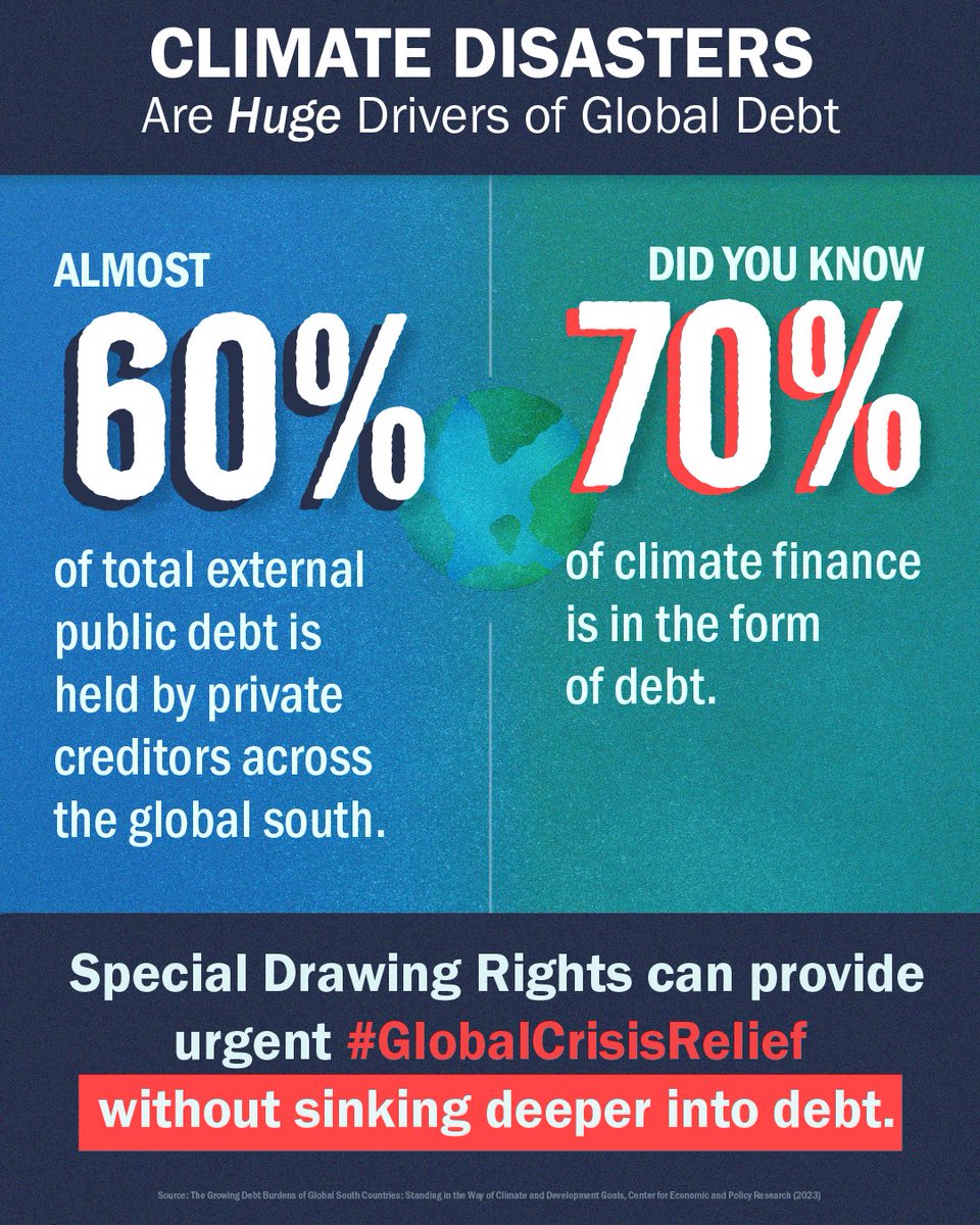 🟢 #COP28 Leaders: #ClimateDisasters are huge drivers of global debt. Combating them is non-negotiable, but 70% of climate finance is in debt.

New #SDRs can provide urgent #globalcrisisrelief w/o sinking deeper into debt. 
Read our note:👉🏾bit.ly/sdrscop