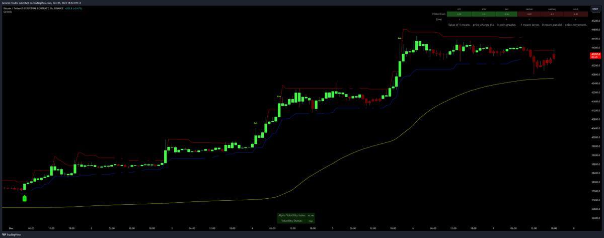 D_BoT_Alpha's tweet photo. #BTC #OneOfTheBests Genesis ile trade çok daha kolay!
İt is easy to trade with Genesis! https://t.co/qPoRIyKgFl