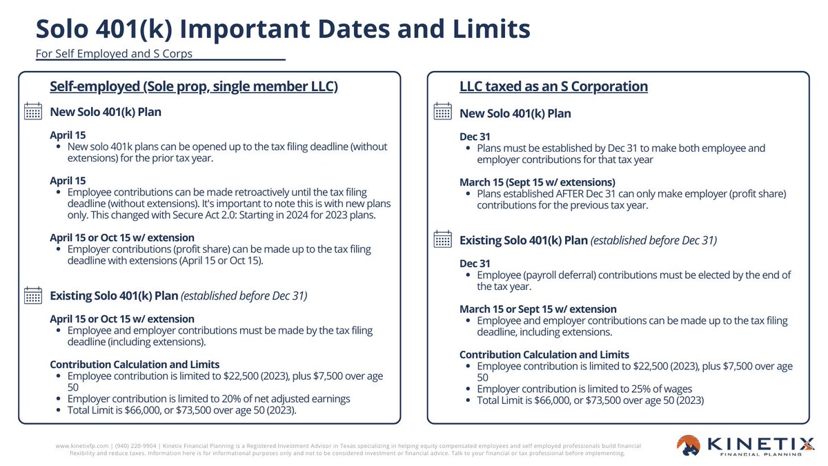 A solo 401(k) is one of the best investment accounts for self-employed and small business owners.

- What's the deadline to contribute to a solo 401k?
- When do you need to open a new plan by?
- How much can you contribute?

Everything you need to know in this graphic...