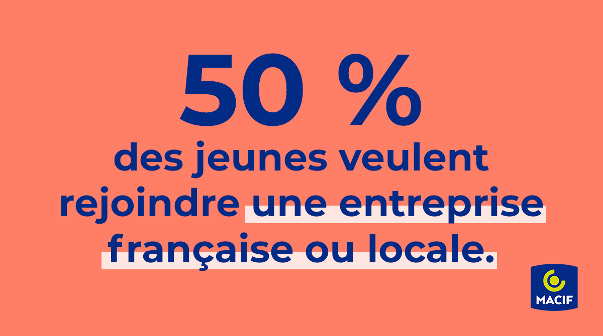 📈La 3ème édition du baromètre sur « les #jeunes et l’entreprise » vient d’être publiée par la Macif et la Fondation @j_jaures. 🙌Cette enquête menée auprès de 1 000 Français âgés de 18 à 24 ans permet d’observer leur rapport au travail, et notamment dans l’#entreprise. (💼)