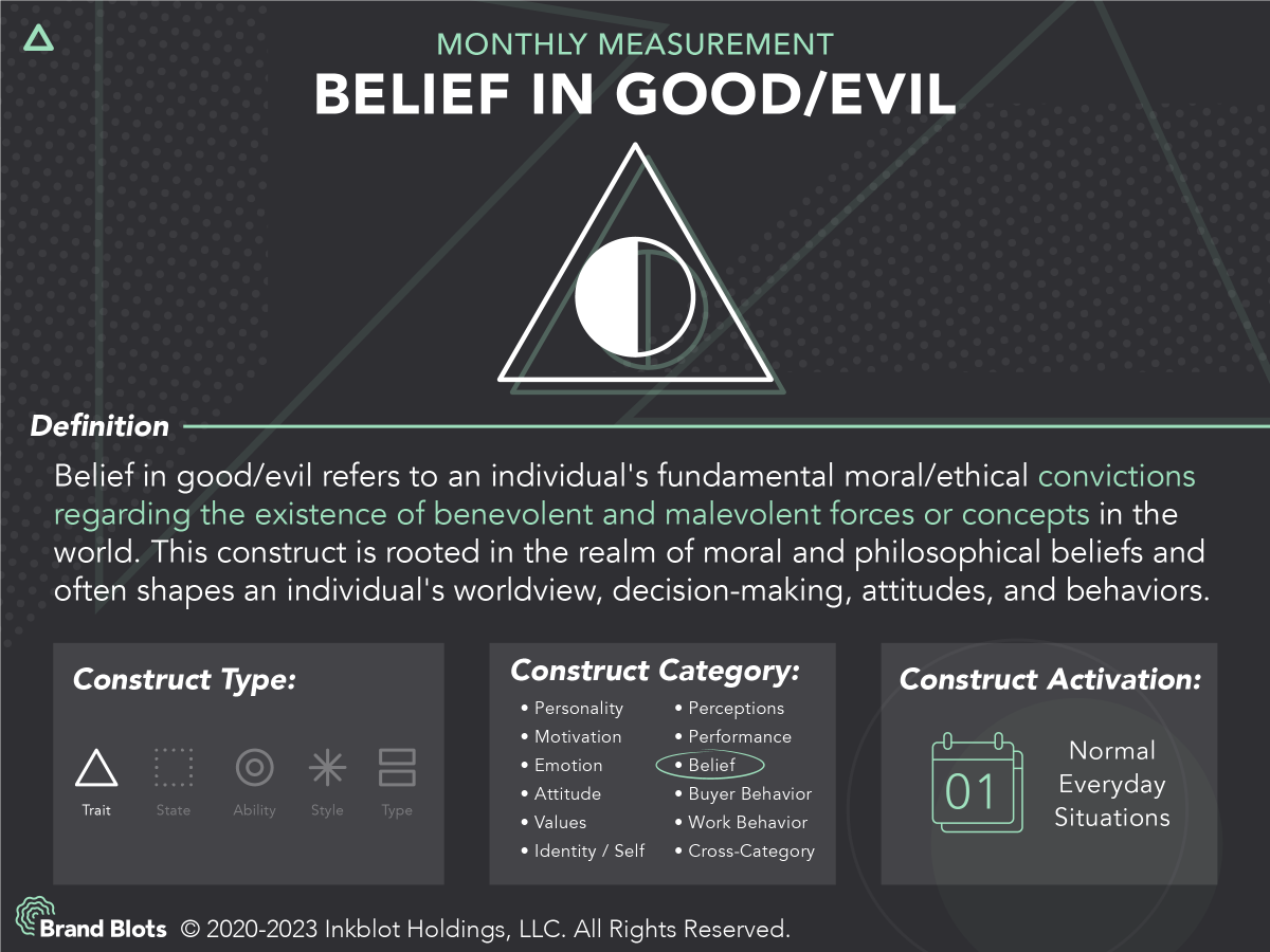 BrandBlots's tweet image. This month’s measurement is Belief in Good/Evil. With our patented digital inkblot test, we can predict how your consumers score on this trait, and the implications it has for your brand perceptions. #psychtech #marketing #psychographics #marketresearch #consumerinsights