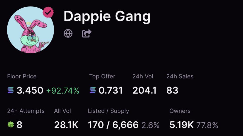 Dappie Gang ⚡️ tweet media