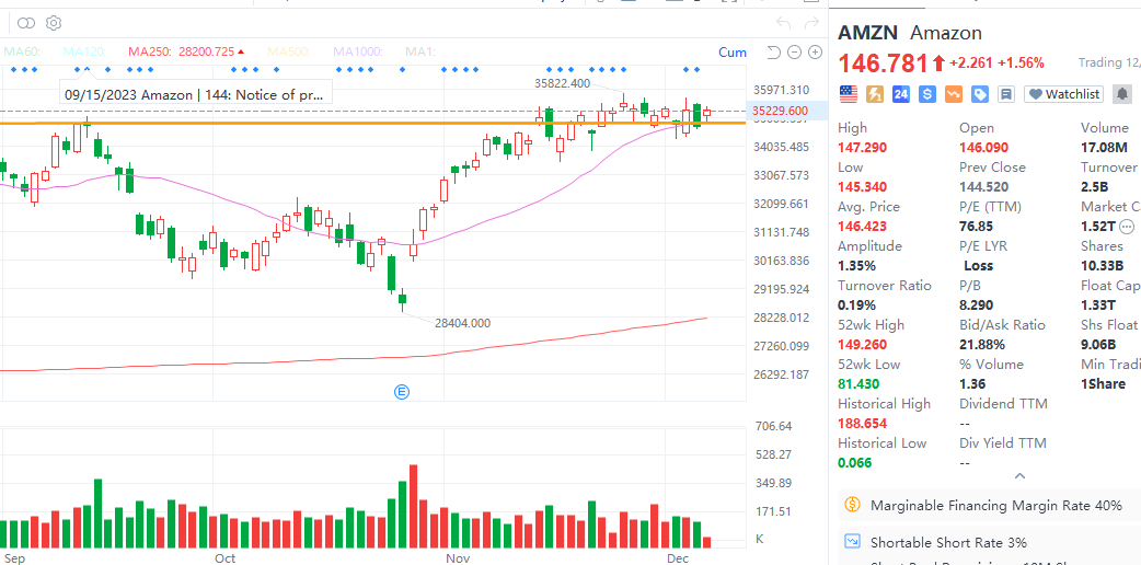 ismaildilbaz1's tweet photo. Every time #Amazon fluctuates, I find the probability trend of subsequent new highs. The feeling of new highs is getting stronger and stronger. Come on!#Amazon #NVIDIA  #AI https://t.co/RmSgiPw5Ul