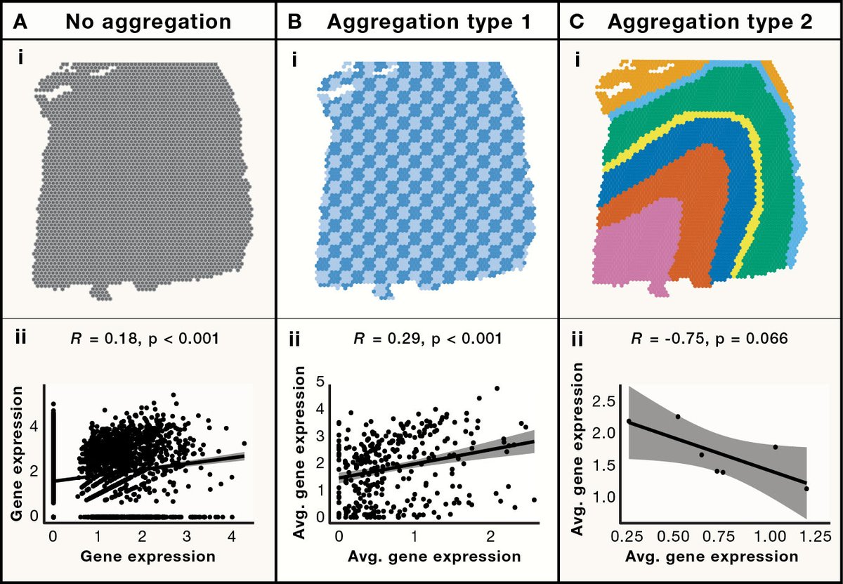 Simon Cockell @sjcockell@genomic.social tweet media