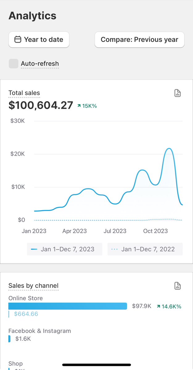 Wifi money officially at +$100k for the year. Couldn’t do it without the goldmine of content from <a href="/BowTiedBull/">BowTiedBull.eth - Read Pinned or NGMI</a>, <a href="/The_CryptoMouse/">CryptoMouse</a>, @BowTiedTetra, and especially <a href="/BowTiedOpossum/">Calvin</a> - can’t say thanks enough.