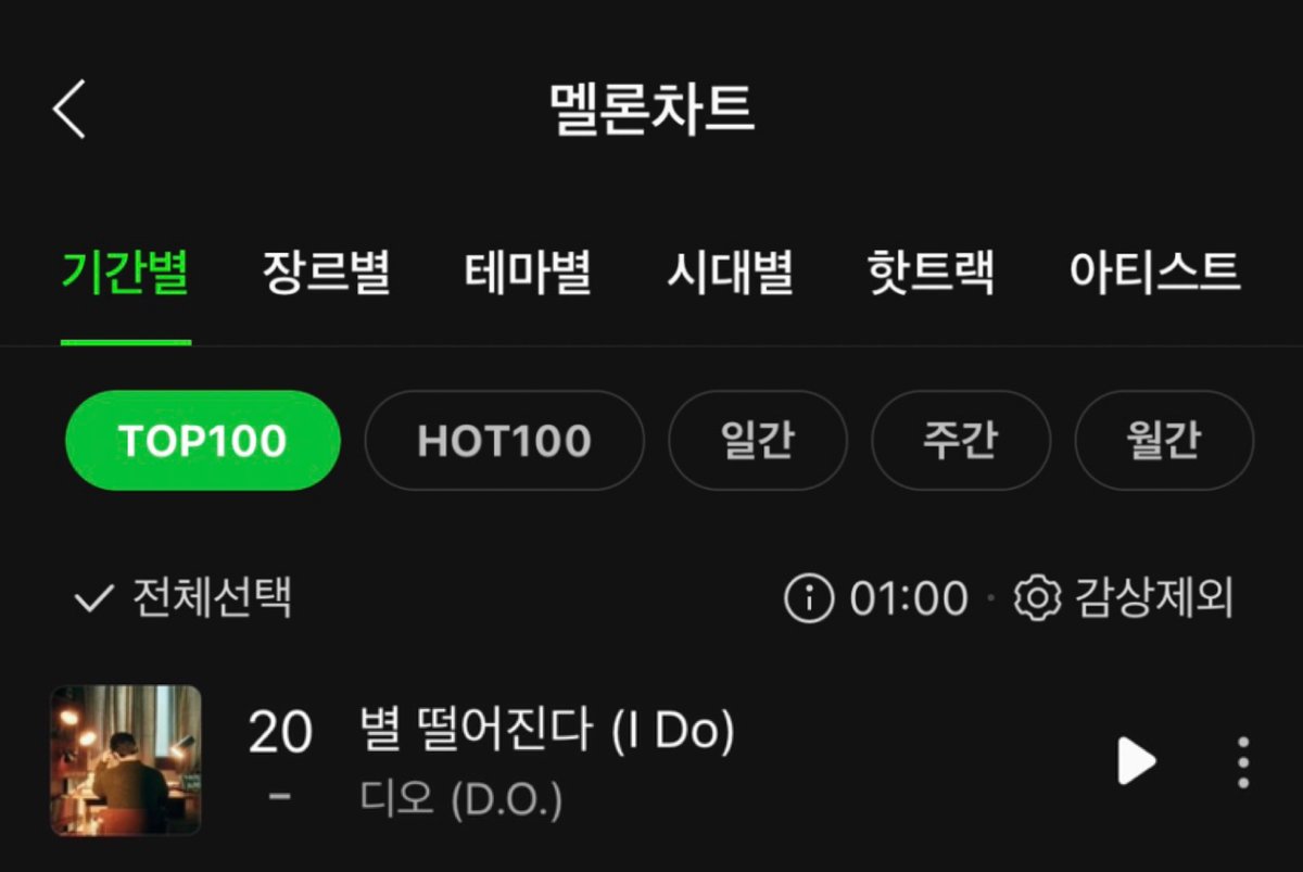 📢MELON📢 'I Do' by D.O. reached a NEW PEAK at #20 (+1) on the Melon TOP100 at the 1AM chart today!❤️‍🔥🥳 'I Do' by D.O. is continuing to break records, which proves how loved this song is by many listeners🥰✨ Congratulations to Kyungsoo and I Do!🤟🏻 #도경수 #디오 #DO(D.O.)…