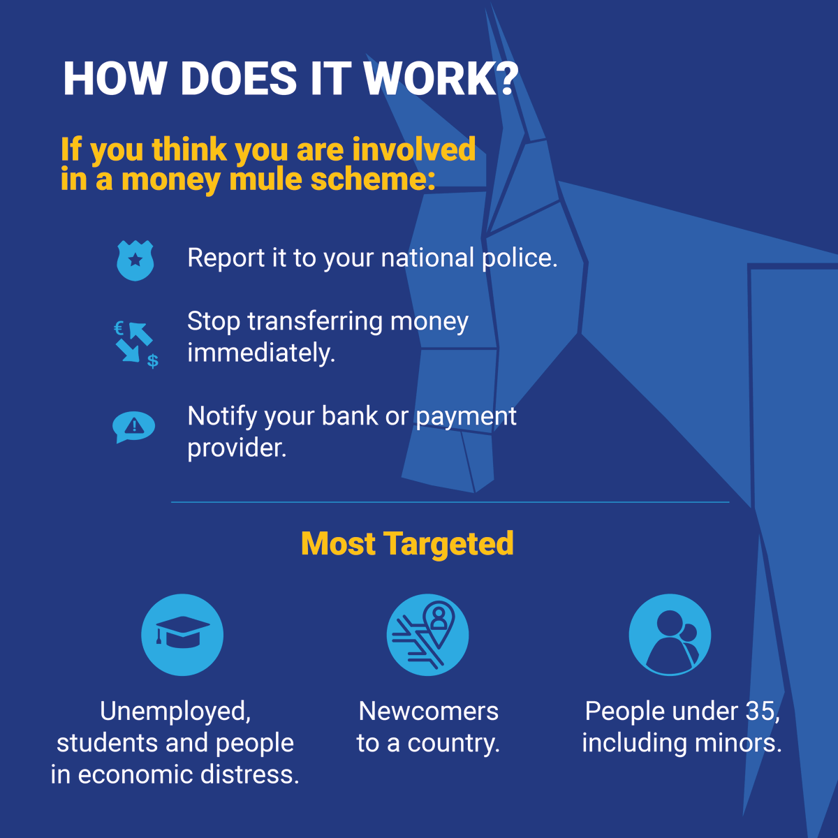 Easy money always comes from crime. The EMMA initiative has successfully strengthened bolstering cross-border collaboration to combat and dismantle money mule networks engaged in international money laundering. 📣 (1/2) europol.europa.eu/media-press/ne… #dontbeamule