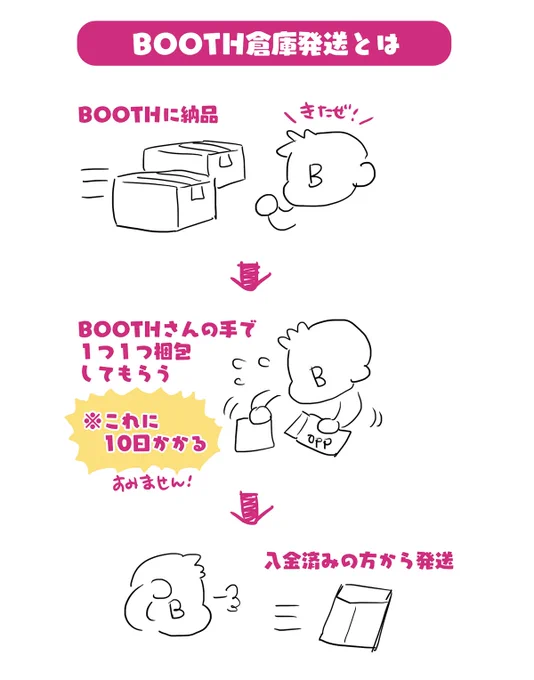 📛 今回はBOOTHの倉庫発送です