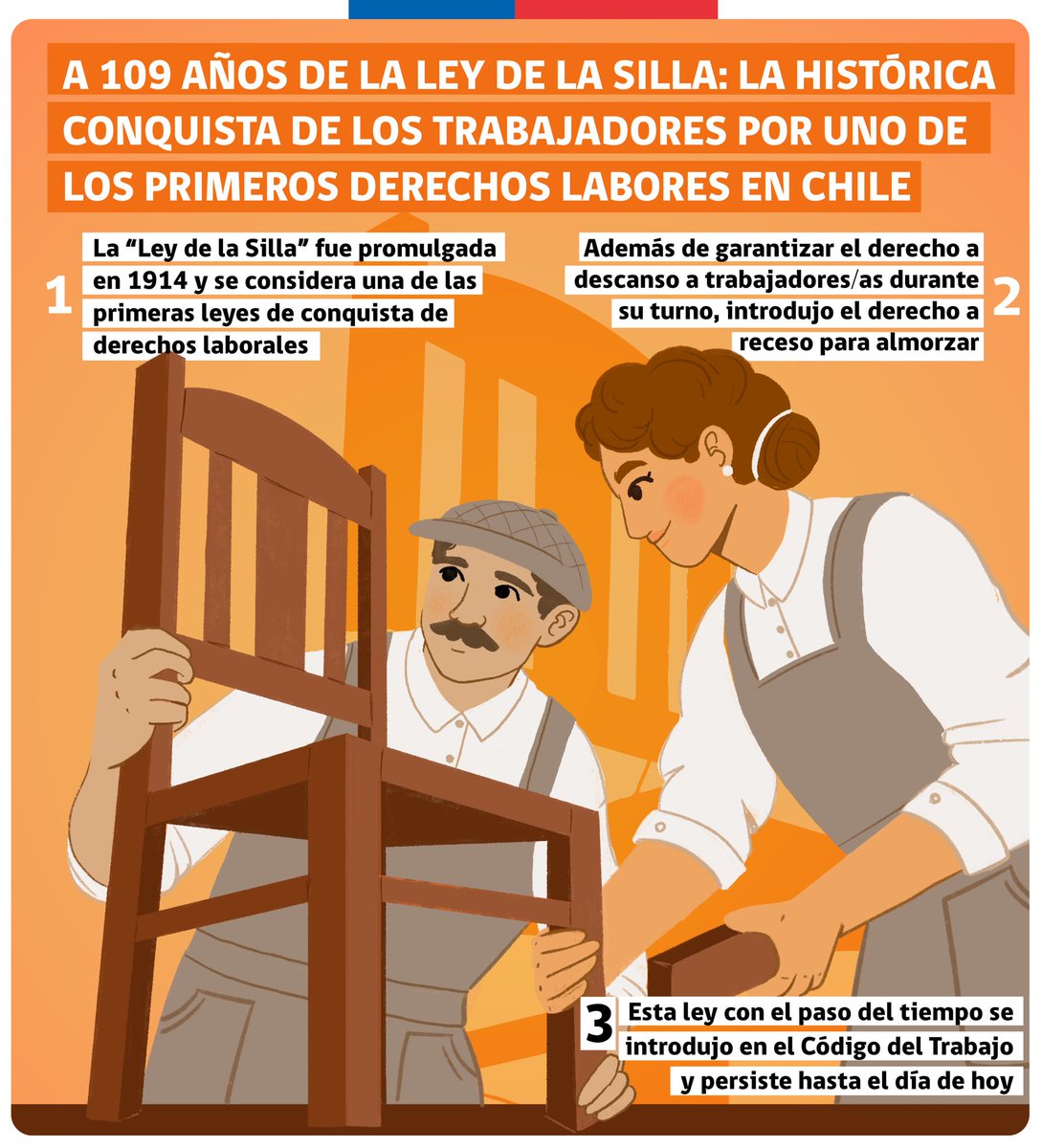 MintrabChile's tweet photo. 🪑Hace 109 años se promulgó la "Ley de la Silla", una conquista que garantizó el derecho fundamental de contar con asientos y espacios de descanso en los lugares de trabajo. Este hito marcó un antes y un después en la protección y bienestar de las y los trabajadores https://t.co/EklmQx4KSD
