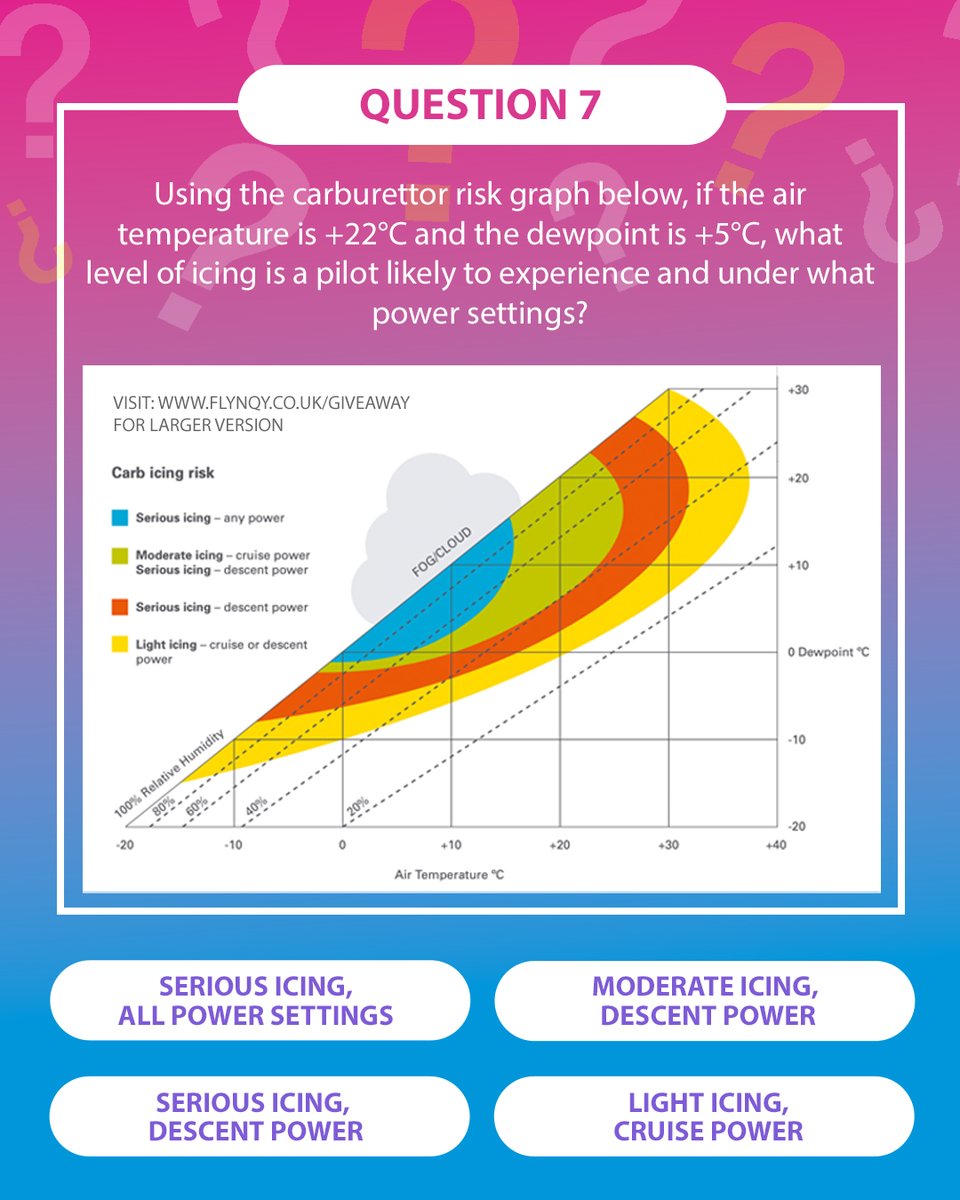 flynqy's tweet image. Can you identify the likelihood of carburettor icing in our #Question7 scenario below?

Head to our website before 5pm today for a bigger image and to enter for your chance to win a £20 EasyPPL Voucher 👉 flynqy.co.uk/giveaway/

#competition #aviationdaily #pilot #avgeek