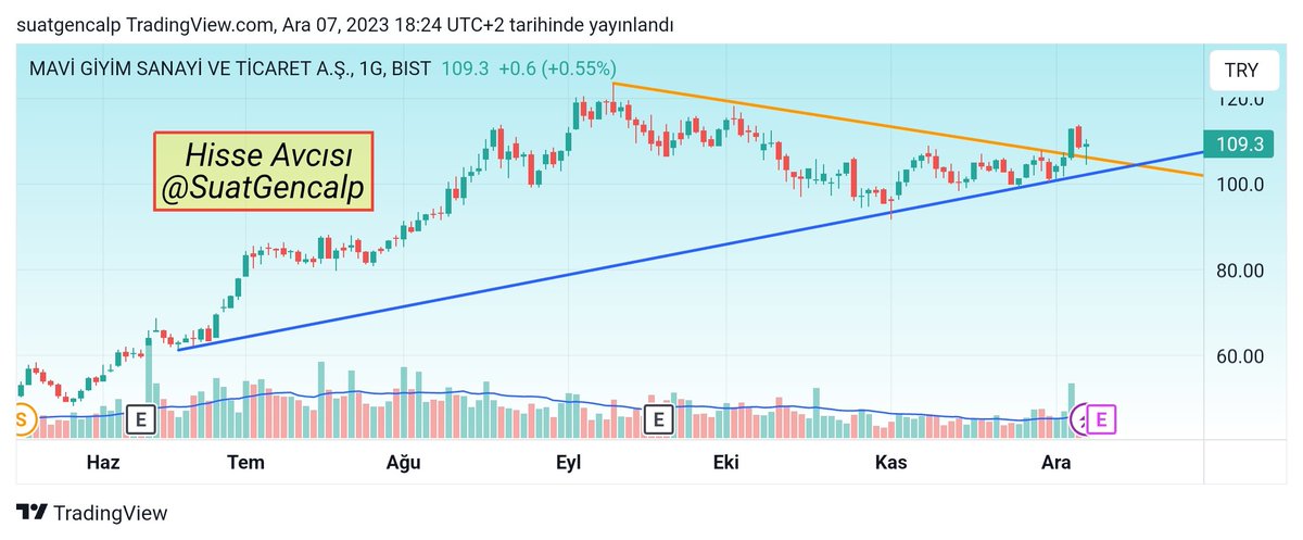 #MAVI 
Turuncu düşen trendini kırdıktan sonra bugün onay almış oldu.
Mavi yükselen trend üzerinde kaldıkça sorun yok, altında Stop.
YTD