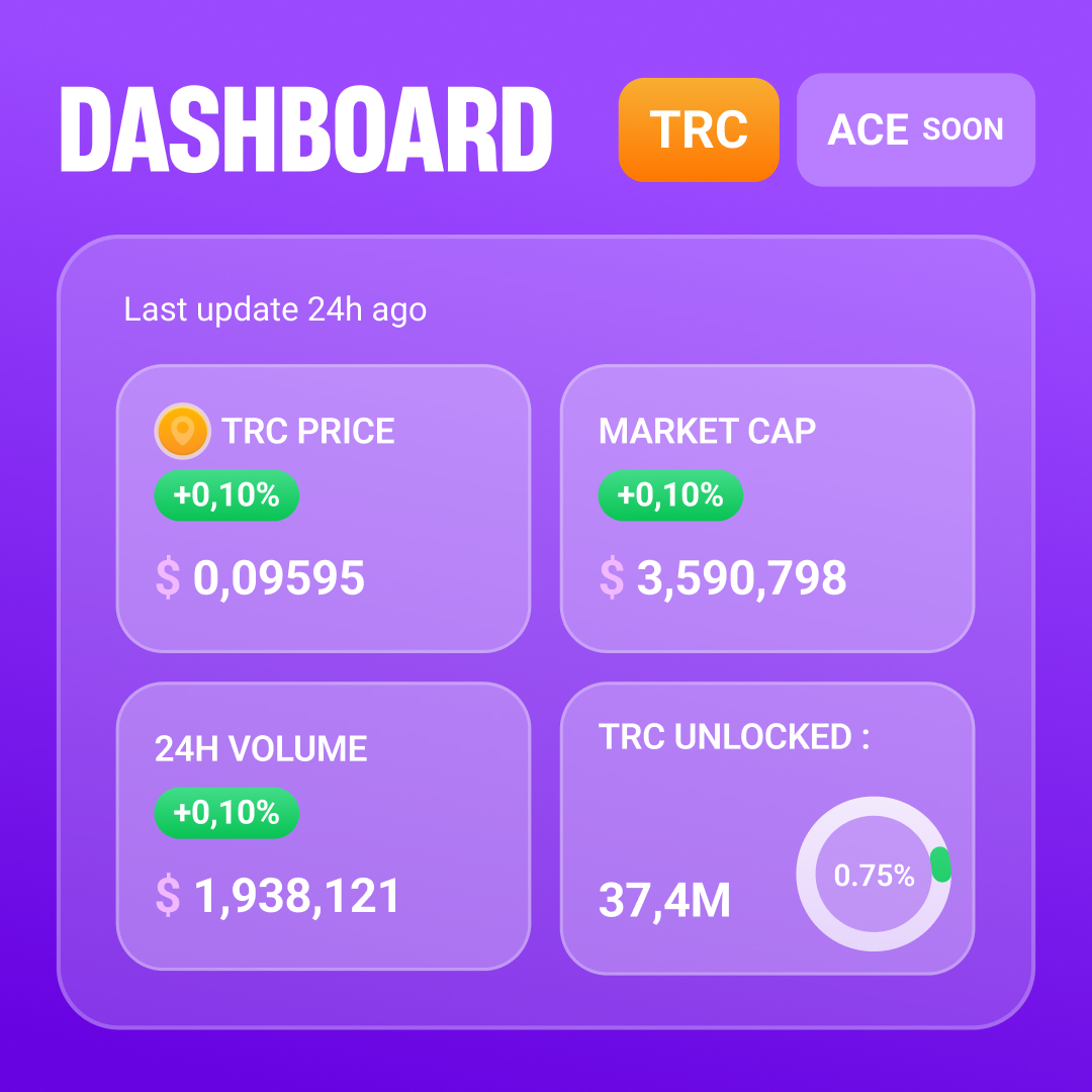 $TRC Dashboard Added to MetaTrace Site 😎

Great news, Tracers! We've just added a $TRC dashboard to the MetaTrace web platform. This will make tracking the currency a cinch and simplify life for holders and players alike 📈

Head over to m.metatrace.me/dashboard to check it out!