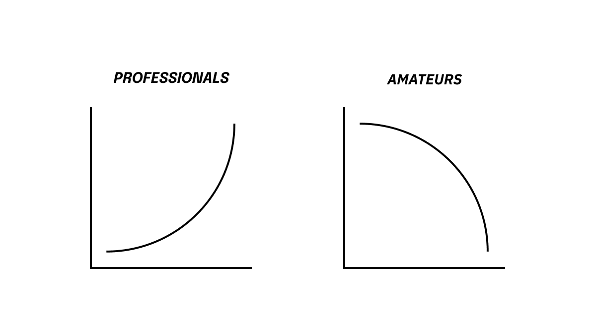 _unobvious's tweet photo. “Professionals don’t have to justify spending time training or practicing their work. It’s what they do, and practice is how they get good at it.” — Ryan Holiday https://t.co/kFBjjUS58H