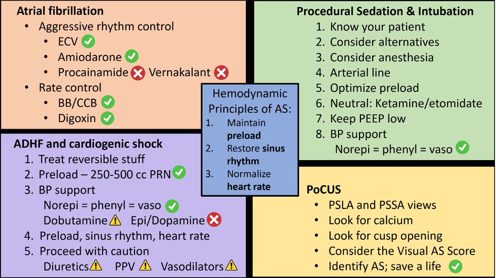 The approach to patients with aortic stenosis is challenged and nuanced. I had never found a great resource to help hone my approach until Dr. @CriticallyCait covered it with one of our best grand rounds of the year. A 2-part series, part 1: emottawablog.com/2023/12/the-wa…