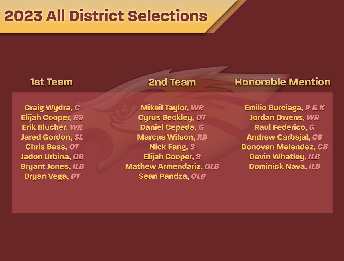 A huge CONGRATULATIONS to these Golden Eagles for earning All-District honors! 

#WeAreAndress🦅