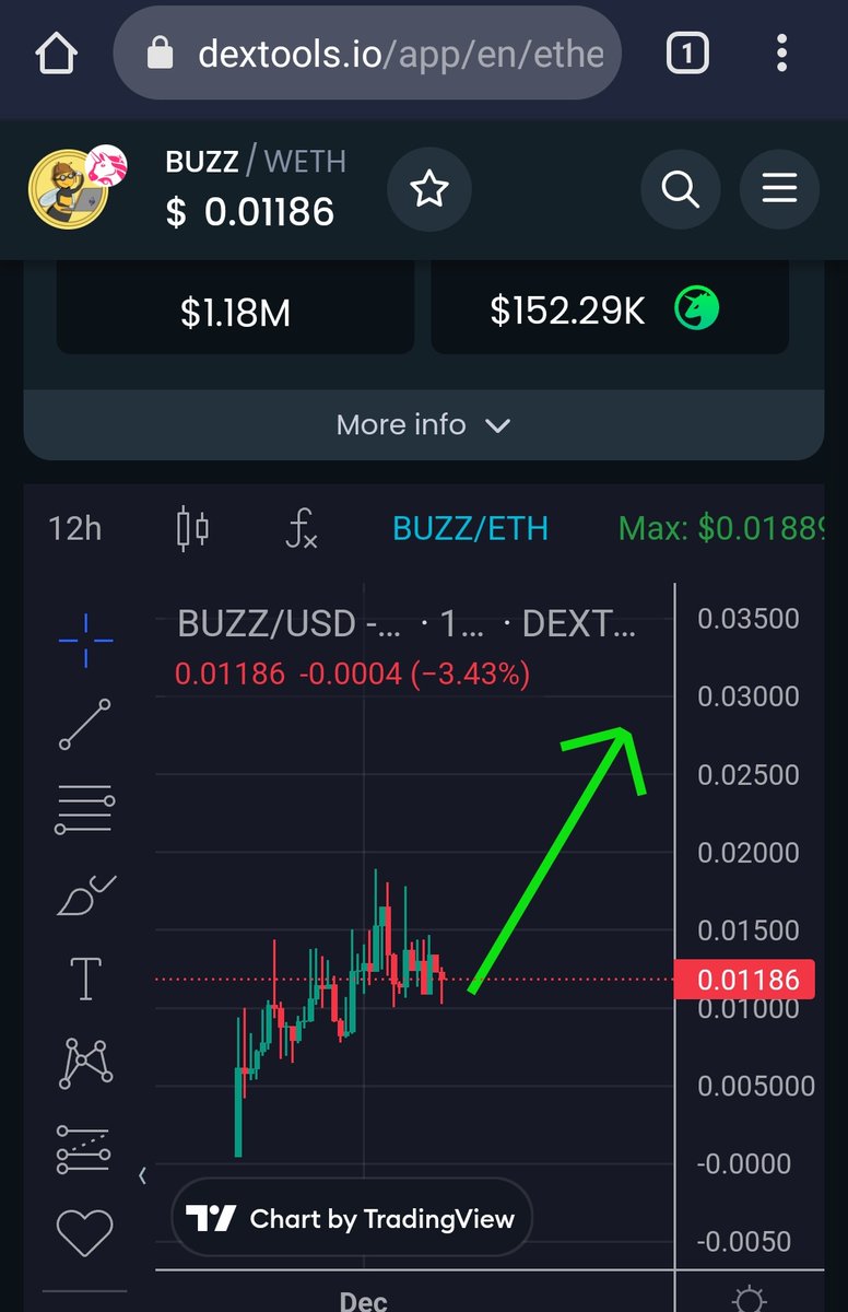 GemMinerXBT's tweet photo. One of the best looking charts out there. Insiders know what's coming 👀

$BUZZ is the next $banana / $unibot. It can still easily do a 50-100x from current levels 📈

Beta release incoming!

$paal $gec $astra $beam $froge $cbot $hbot $token $inj $ator $fet $kek $azero $mail https://t.co/xhGPaZUpo5