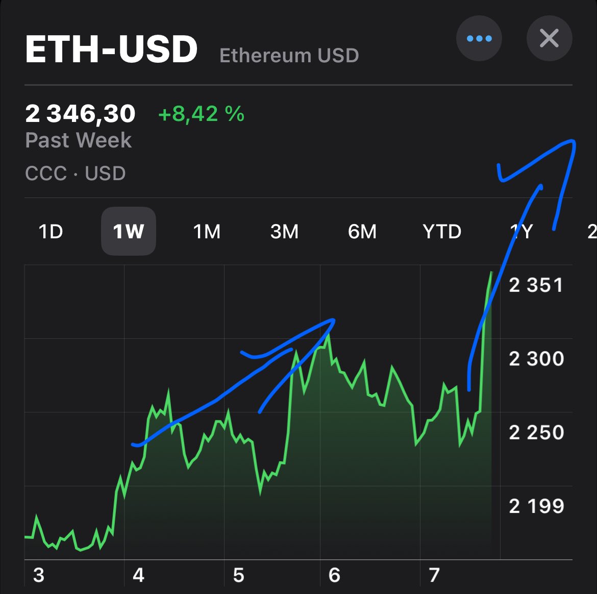 econolapsicus's tweet photo. @RyanSAdams Keep doing this @RyanSAdams, it’s working according to my technical analysis 👆 https://t.co/6Fd74cEeIR