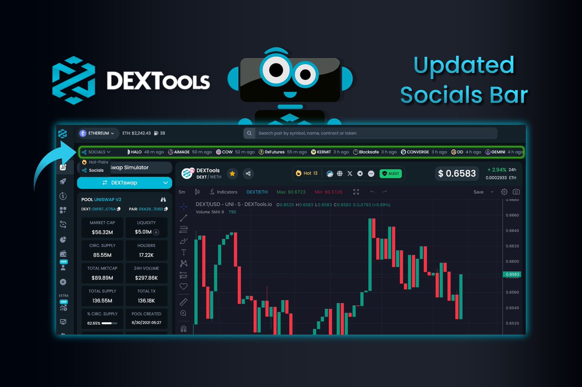 Hey $DEXT community! 👋 
 
🔥Our devs are on fire! 🔎 Check out latest updated socials in Hotpairs bar while trading your favorite tokens. 
 
And if it's too fast for you, no worries 😎 – you can always pause the automatic movement in the 'Hot Pairs Movement' option in tool