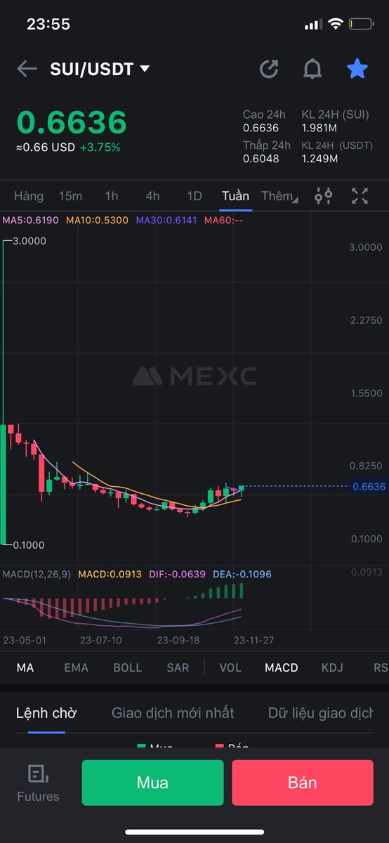 Tới lượt #sui rồi ae ơi🚀🚀🚀