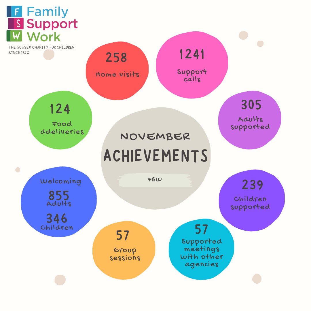 Family Support Work tweet media