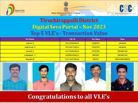 CSCTiruchirapp1's tweet image. November 2023. Top 5 VLE&apos;s in Digital Seva Portal Transaction and Value. Tiruchirapalli Dt Tamil Nadu