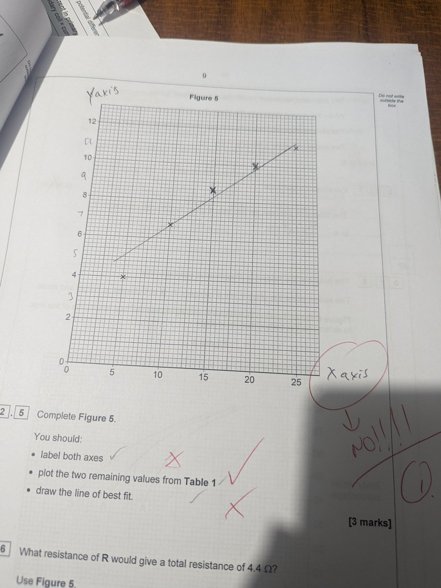 MrhaidR's tweet photo. Was this student thinking inside or outside the box? Maybe he should have been given the mark? 😆 https://t.co/wlYRGfe9oM