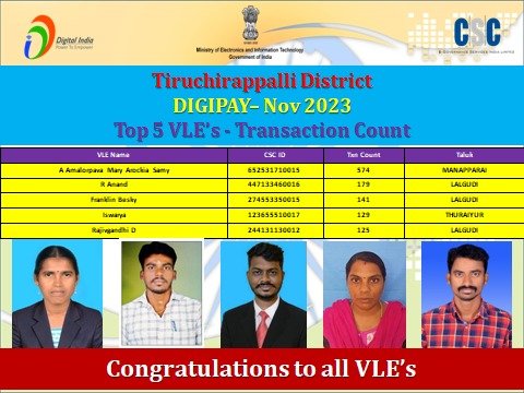 CSCTiruchirapp1's tweet image. November 2023. Top 5 VLE&apos;s in Digipay Transaction and Value. Tiruchirapalli Dt Tamil Nadu.