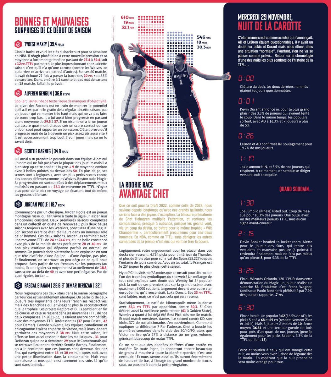 🗞️ LA GAZETTE DU LAB 🗞️

Elle est de retour ! 

En attendant la reprise #TTFL, coup d’œil sur ce début de saison avec les courses au MVP et au ROY, les surprises mais aussi une nuit qui à fait du dégât pour pas mal de joueurs, comme certaines perfs de Lillard.

#LaGazetteDuLab