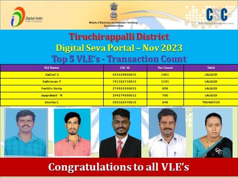 CSCTiruchirapp1's tweet image. November 2023. Top 5 VLE&apos;s in Digital Seva Portal Transaction and Value. Tiruchirapalli Dt Tamil Nadu.
