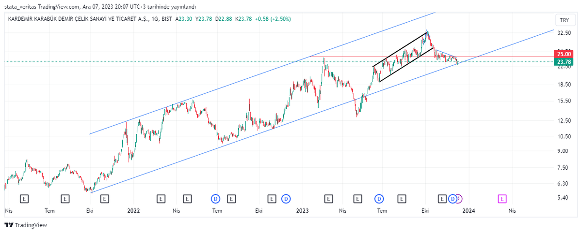 tobiasmakkenzi's tweet image. #KRDMR mavi geldi, oradan tepki verdi, stop noktası kısa, havalar iyi olursa kanal tepesi hedeflenir
