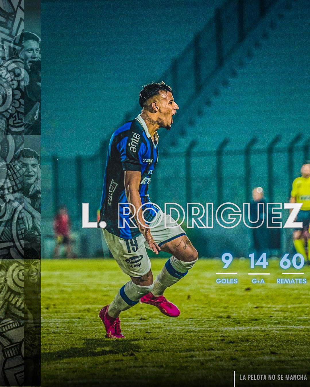 Luciano Rodriguez - The Future of Uruguay 🇺🇾 