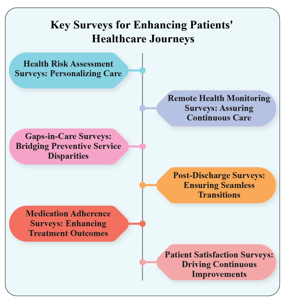 #WorkSure Sci-précis is a survey platform that revolutionizes the way healthcare facilities collect & analyze patient feedback.

#survey #patientsurvey #healthcaresurvey #healthcare #surveyplatform

Read more at worksure.org/healthcare-sur…