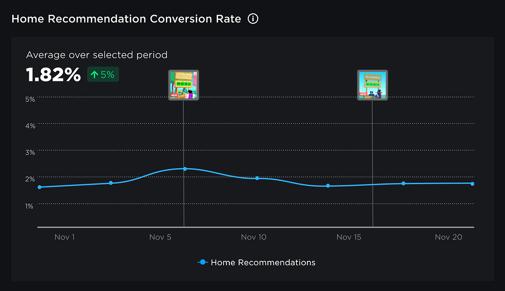 I am providing updates regarding the Roblox outage on my Twitter: twitter.com/Bloxy_News.  Follow me there to receive the latest updates!