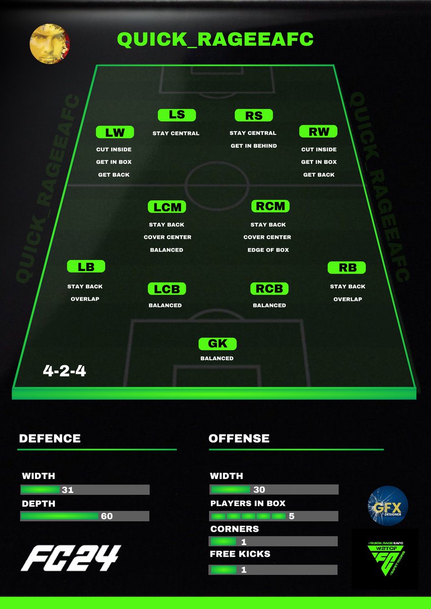 EA FC 24 - The BEST post PATCH 4-4-2 TACTICS! 🧠