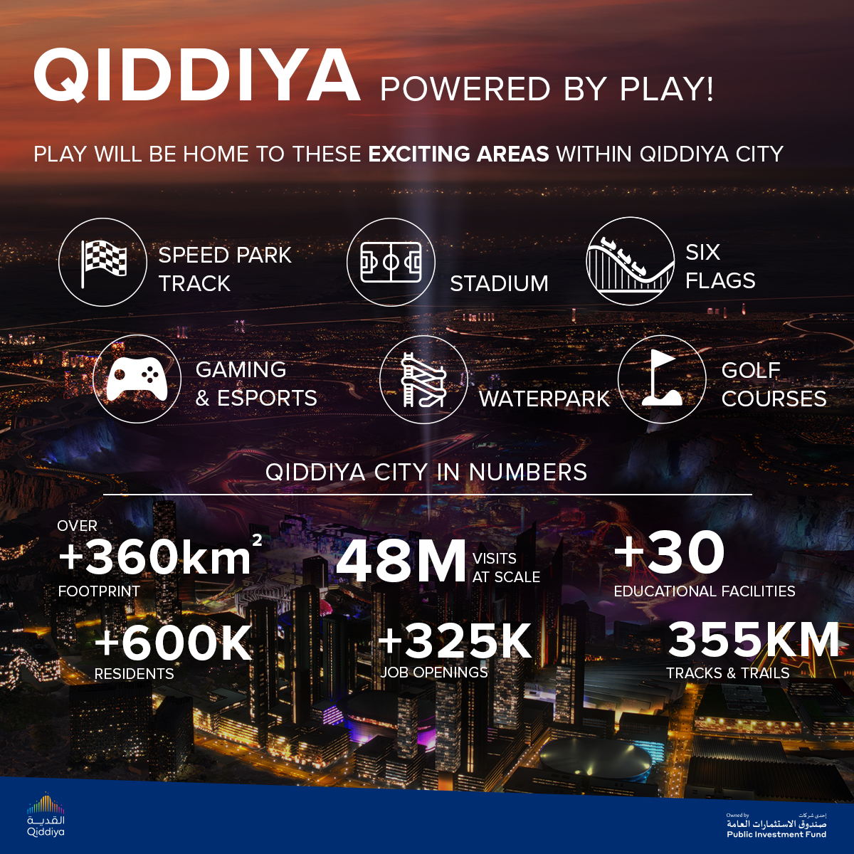 qiddiya_en's tweet photo. Make way for play ✨  We’re excited to reveal the first six, new leisure areas under construction in Qiddiya City. Stay tuned as there are more updates to come! 🤩 

#PlayLife https://t.co/scj6oaEIP7