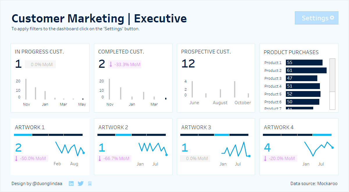 ✨ NEW VIZZES✨

I replicated an old project with customer marketing data, creating versions for both the marketing team and executives. Find the links below. #newviz #datafam
 
➡Link (executive): lnkd.in/gtNWScfe
➡Link (marketing team): lnkd.in/gngaJb2i
