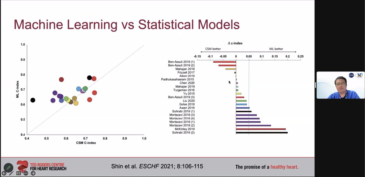 Learning how to harness big data for personalized health innovations at #StanfordAIHealth.💡 

This graph suggests, that in many cases, Machine Learning models have a higher C-index than conventional statistical models, indicating a great deal of promise for prognostication!