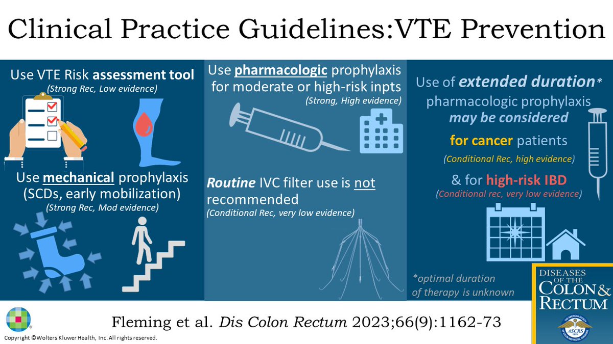 #DCRJournal visual abstract on @ASCRS_1 Clinical Practice Guidelines for the Reduction of Venous Thromboembolic Disease in #ColorectalSurgery: bit.ly/3saMQab @KyleCologne @SeanLangenfeld @JohnRTMonsonMD @jendavidsmd @ScottRSteeleMD @Swexner @me4_so @ACPGBI @drtracyhull