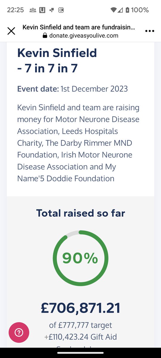 TweeterAng's tweet photo. Kevin Sinfield has finish the 7 Ultra Marathons in 7 cities in just 7 days.

His fundraising target is so close... Final push!

@MNDoddie5 
@mndassoc 
@Rob7Burrow 
#united2endMND https://t.co/YIeOvTQwQH
