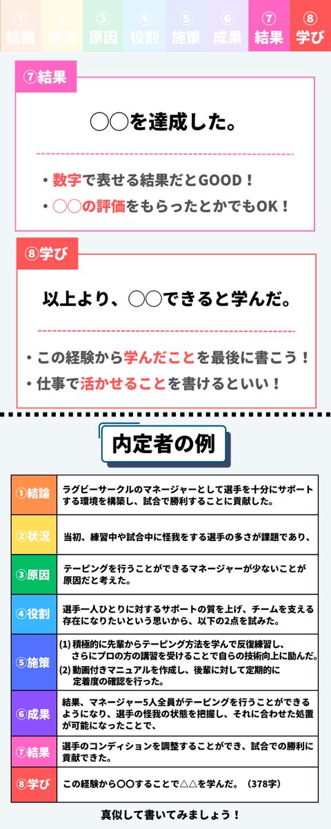 「ほんとに
　８割受かった」
ガクチカ
テンプレ