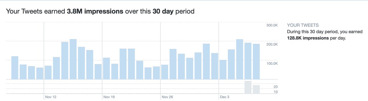 ECNL/GA/Recruiting/College Soccer tweet media