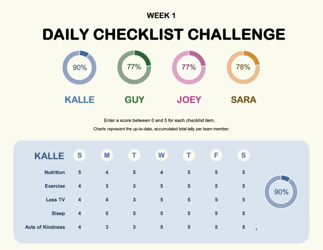 MSExcelPro's tweet image. 📊 Ready for the #ExcelDailyChecklistChallenge? 🚀 Dive into the world of efficiency with Excel! 📈 Create your daily checklist, unlock time-saving formulas, and conquer tasks like a spreadsheet ninja. Let's turn every checkbox into a victory! 💼💡 #ExcelChallenge…