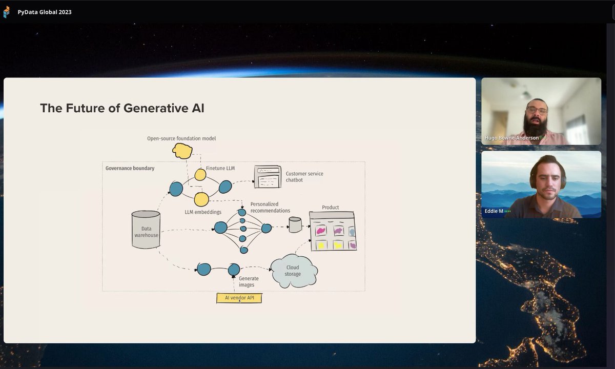 abilardi's tweet photo. Thank you @hugobowne and @mattia_edd21727 for your tutorial "Full-stack #MachineLearning and #GenerativeAI for #DataScientists"
by #metaflow and #argo from #prototype to #production with a #steps #pipeilne in #methods
@PyDataGlobal #2023 #MLOps #RAG
https://t.co/oORMP2FObl https://t.co/4vmZgRO0MC